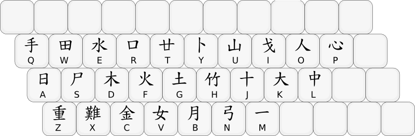 Le clavier Cangjie