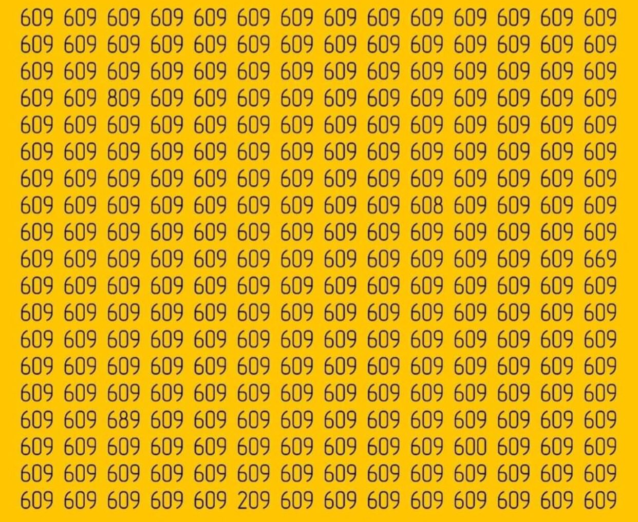 Find the anomalies