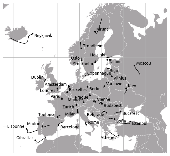 Mercator projection